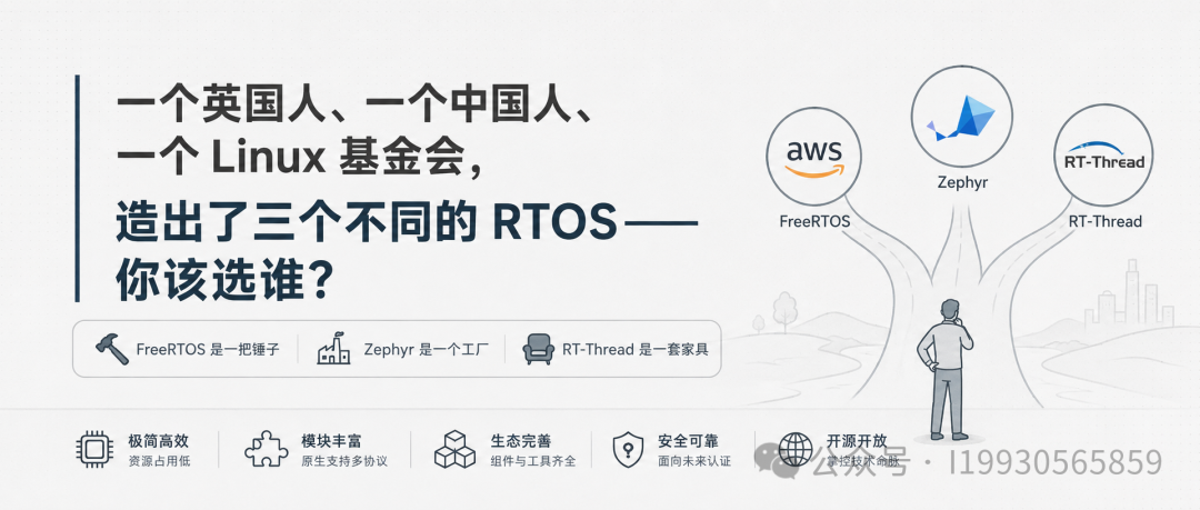 一张关于RTOS对比的示意图,左侧列出三个系统的比喻:FreeRTOS是锤子、Zephyr是工厂、RT-Thread是家具;右侧树形图分支指向AWS FreeRTOS、Zephyr与RT-Thread;底部标注极简高效、模块丰富、生态完善、安全可靠、开源开放等特性