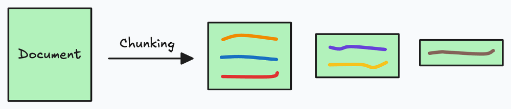 文档分块示意图