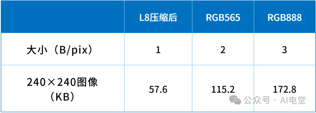 L8与RGB格式图像体积对比表