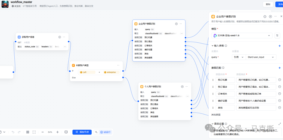 工作流配置界面截图，显示名为workflow_master的节点流程图，右侧为企业用户意图识别模块的详细配置面板