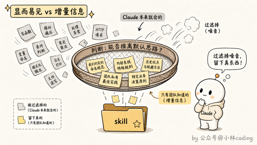 显而易见 vs 增量信息
