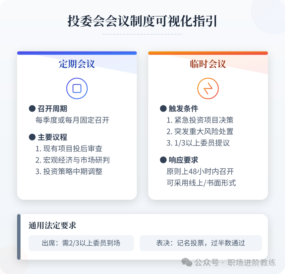投委会会议制度可视化指引图