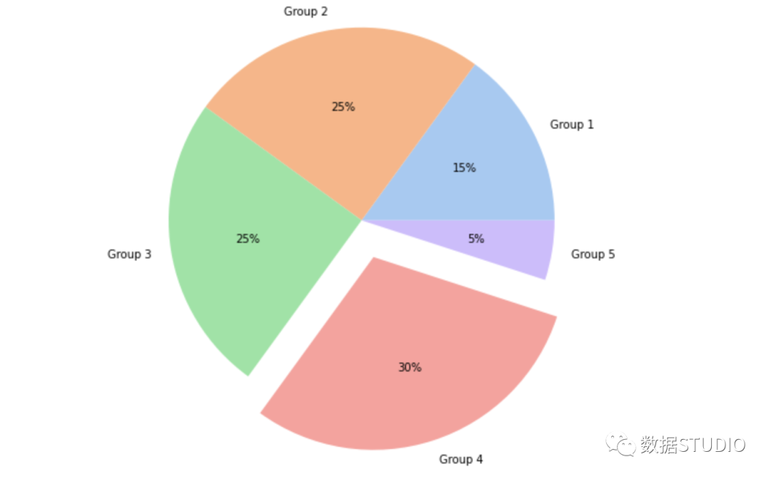 Matplotlib爆炸饼图