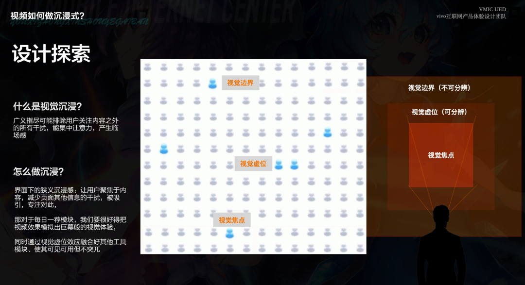 视觉沉浸感设计原理示意图