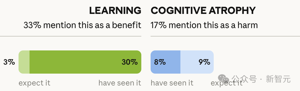 LEARNING COGNITIVE ATROPHY