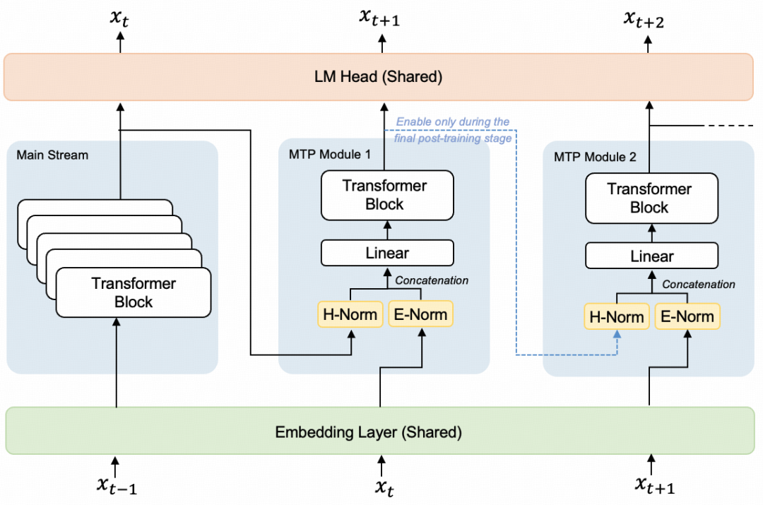 StepAudio 2.5 ASR 神经网络架构示意图