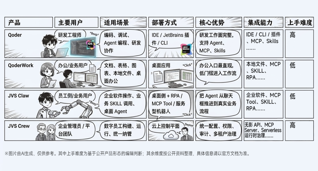 阿里云“龙虾”相关产品对比