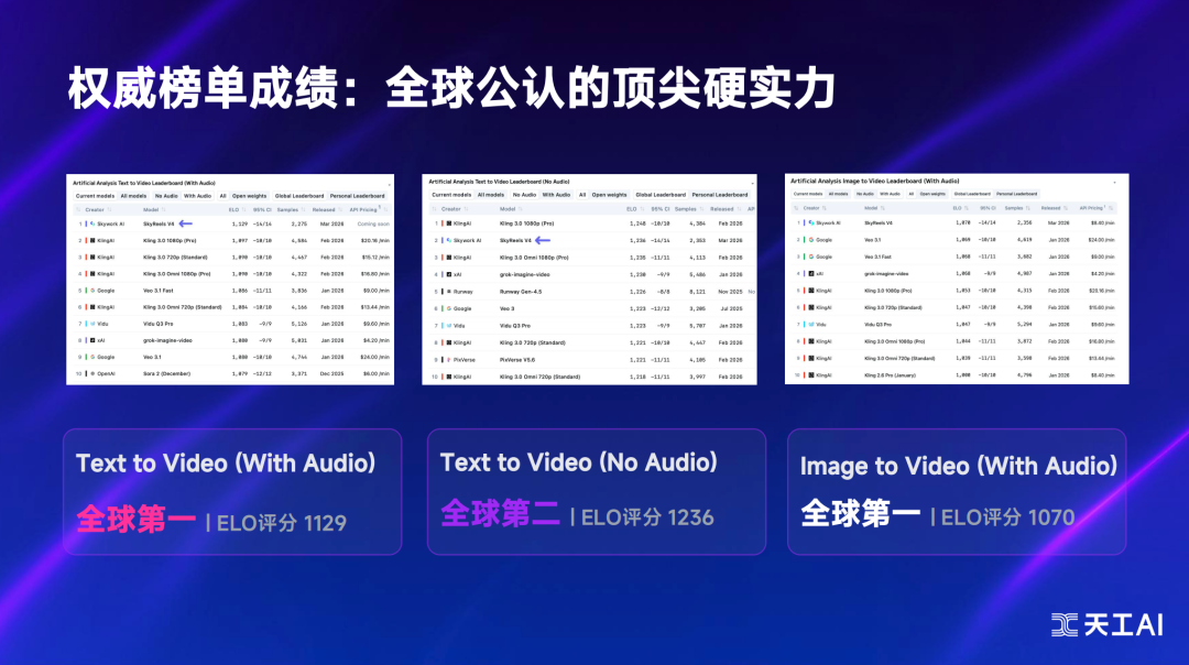 权威榜单成绩：全球公认的顶尖硬实力