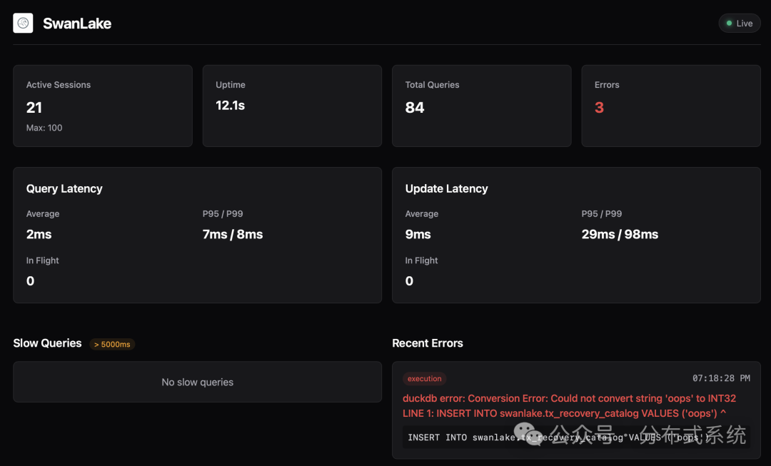 SwanLake 实时监控仪表盘：显示活跃会话、延迟统计与错误详情