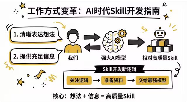 AI时代技能开发新逻辑
