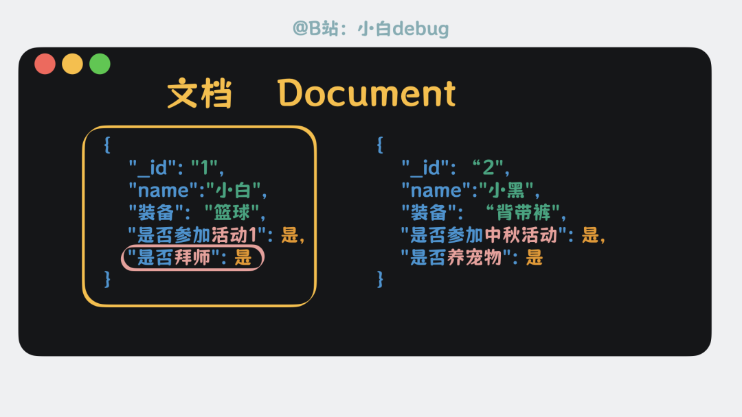 文档间字段结构可不同