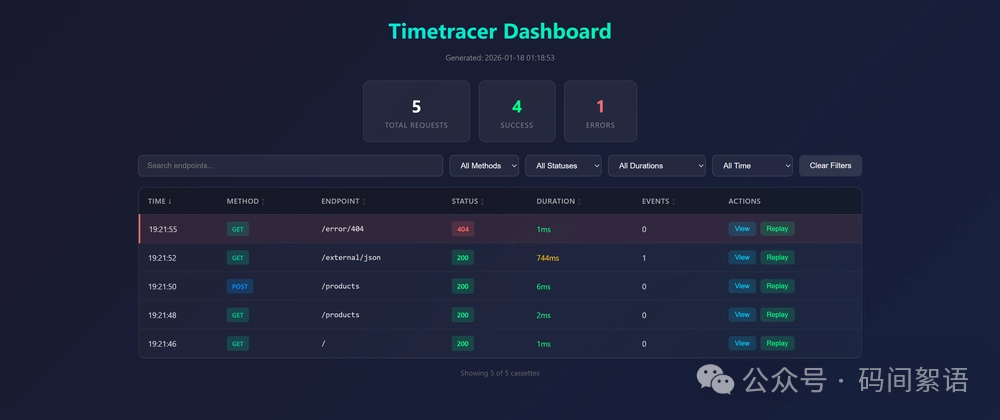 Timetracer Dashboard界面展示请求统计与列表