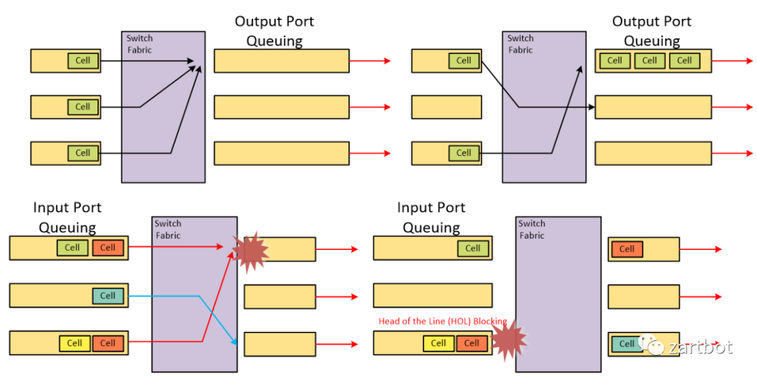 可编程网络演进史：从软件转发到SmartNIC与QUIC - 图片 - 9