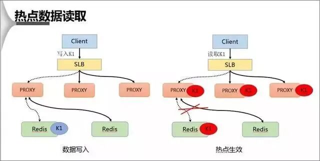 热点数据读取对比图