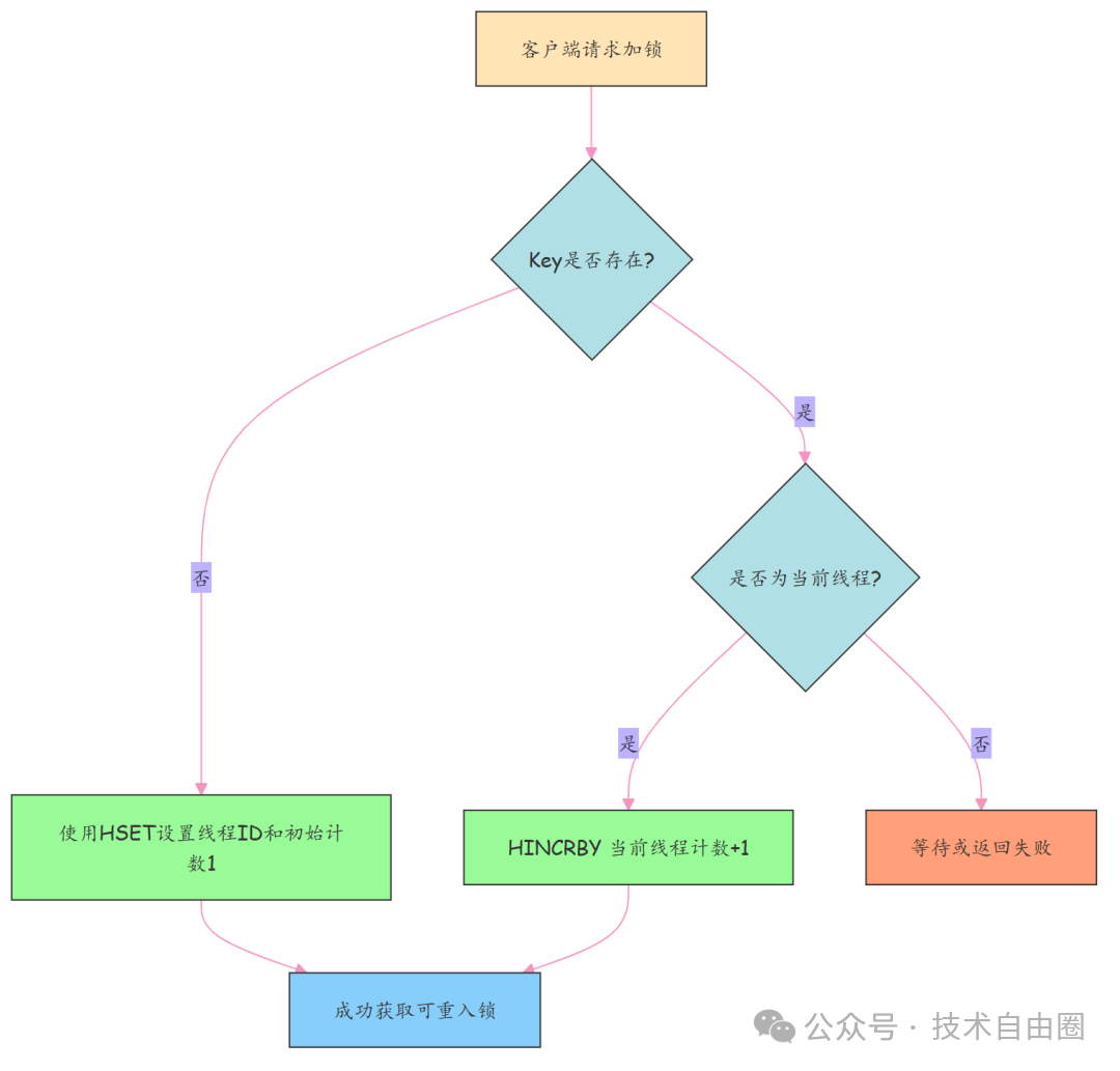 原子操作核心作用