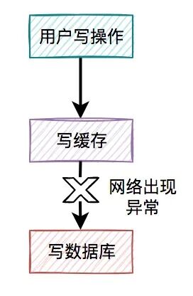 写缓存成功但写数据库失败流程图