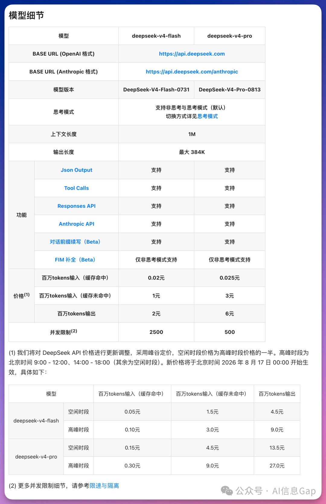 DeepSeek-V4 系列模型 API 定价与功能对比表,含峰谷定价差异与并发限制信息