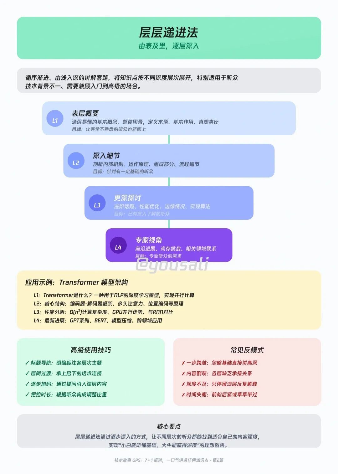 层层递进法结构图