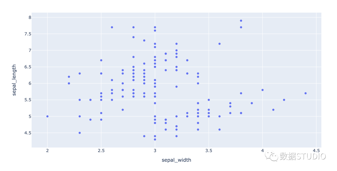 萼片尺寸散点图