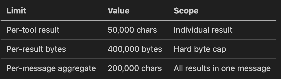 工具结果存储限制配置表