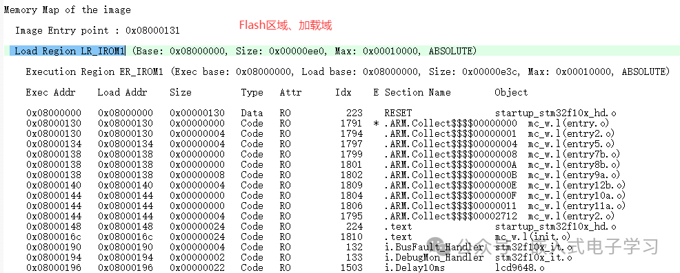 内存映射表示意图