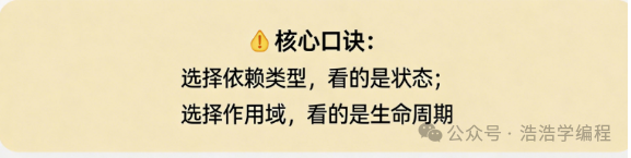 选择依赖类型与作用域的核心口诀