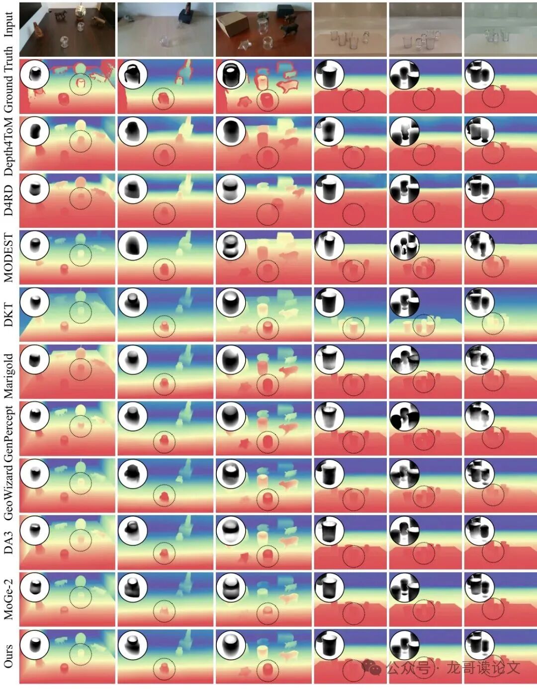 在ClearGrasp和TransPhy3D数据集上的定性对比图