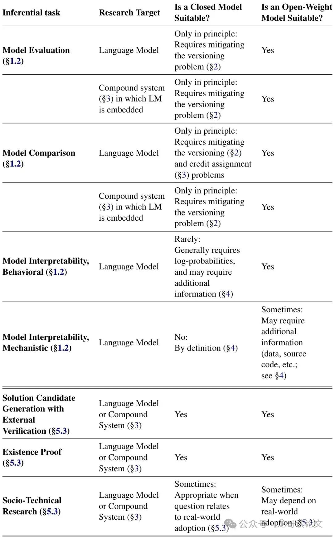 封闭模型对科学推理的威胁及开放权重模型的缓解作用
