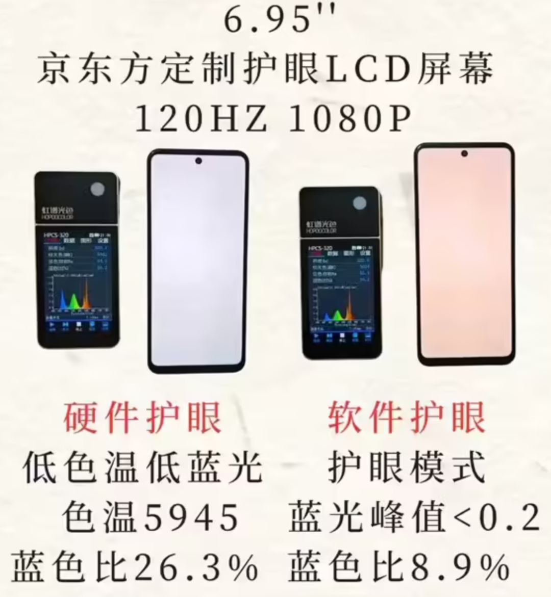 京东方定制护眼LCD屏幕参数展示