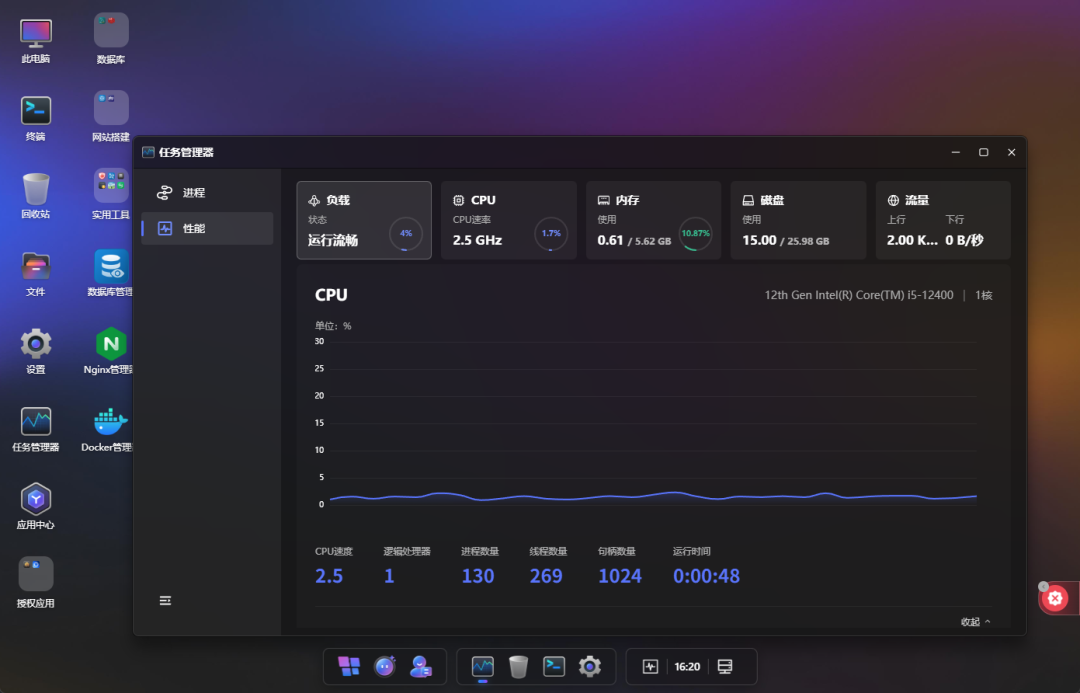 GMSSH任务管理器性能监控界面，显示CPU、内存、磁盘使用
