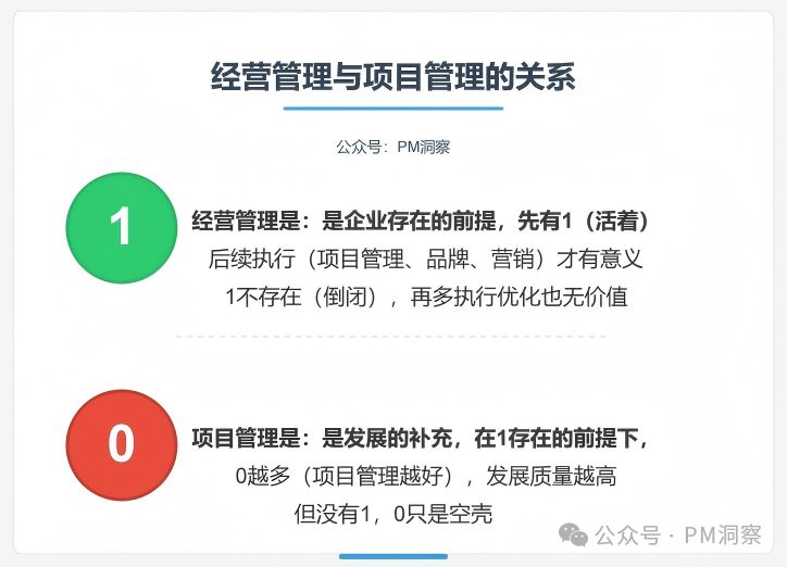 经营管理与项目管理的关系示意图