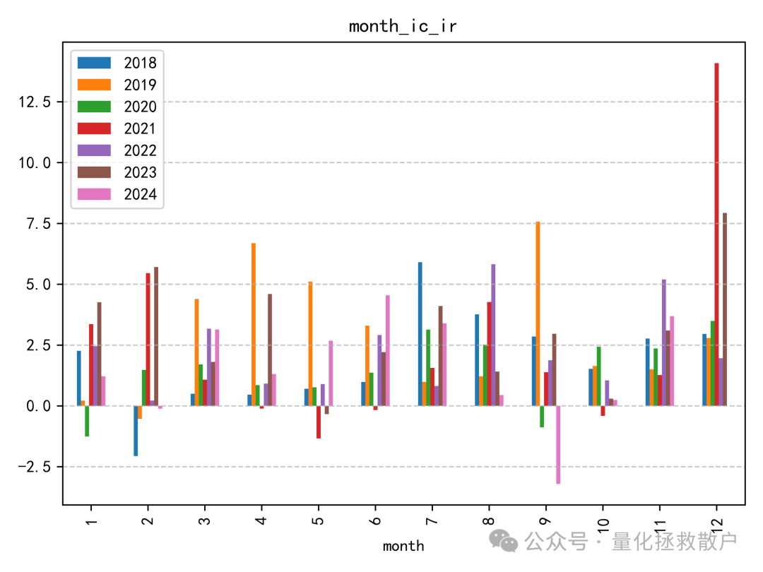 月度IC_IR柱状图