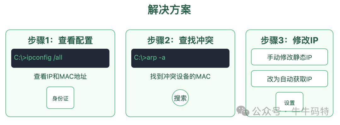 IP地址冲突排查解决步骤
