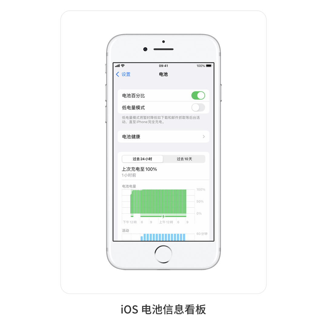 iOS 电池信息看板