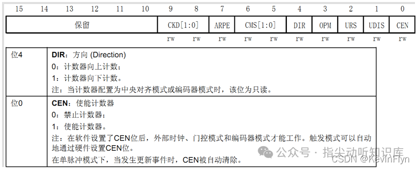 TIMx_CR1寄存器部分位定义