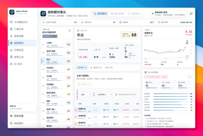 easy-stock 趋势题材雷达界面