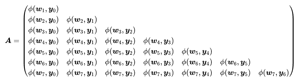 Full AttnRes对应的注意力矩阵
