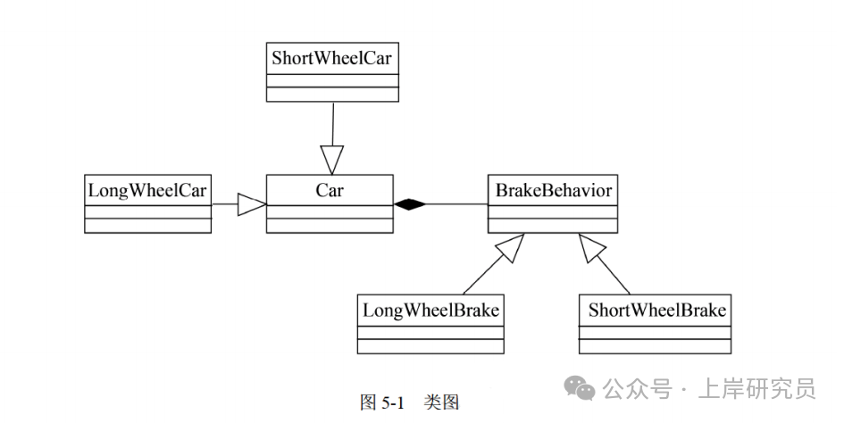 策略模式类图(C++)
