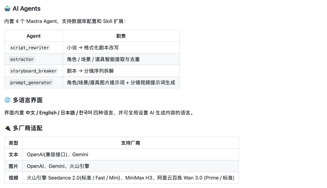 AI Agent功能介绍页面,展示四个Agent职责、多语言支持和多厂商适配