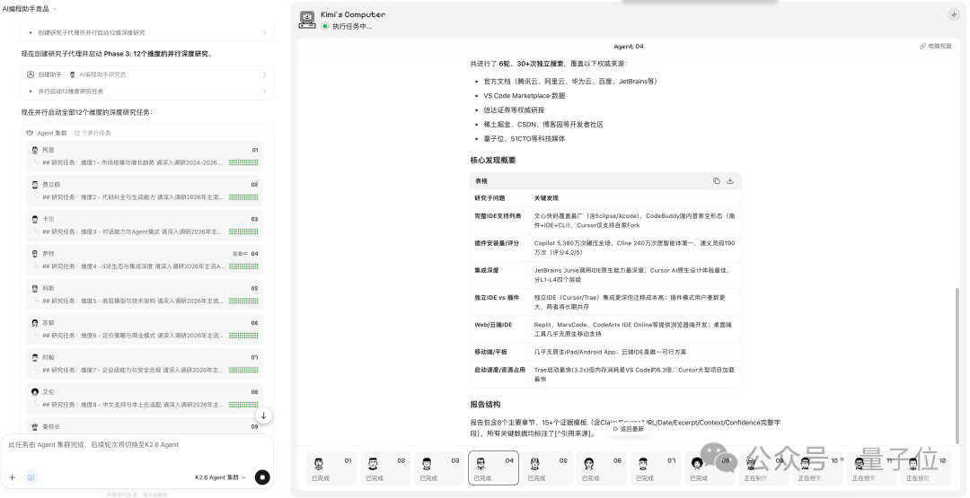 Agent集群并行执行12个维度的深度研究，展示核心发现