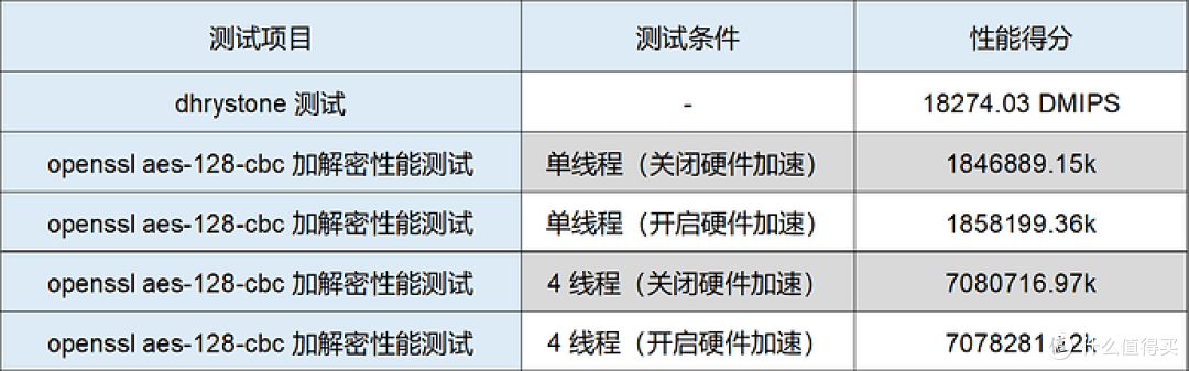 CPU性能测试数据表