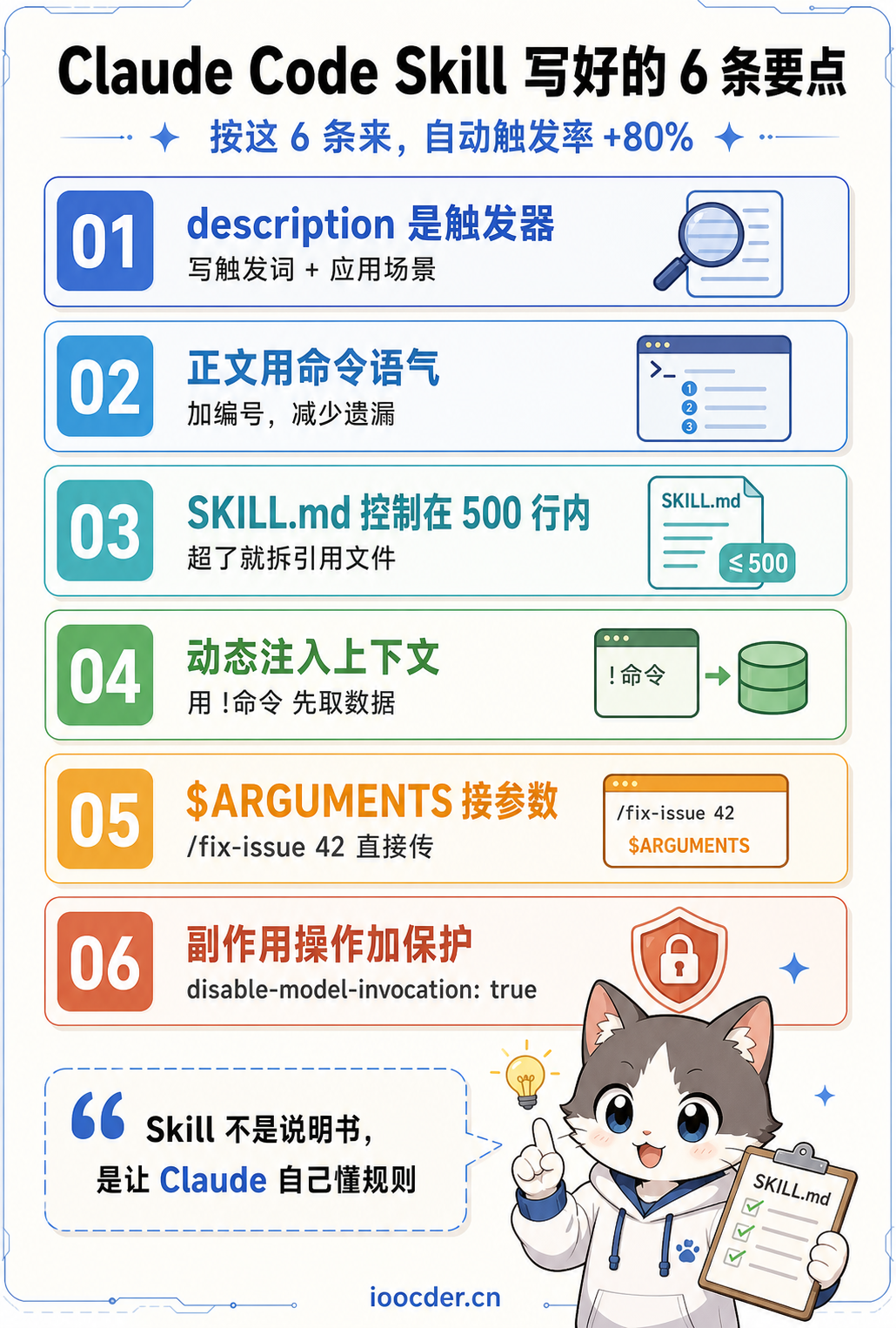 Claude Code Skill写作六要点
