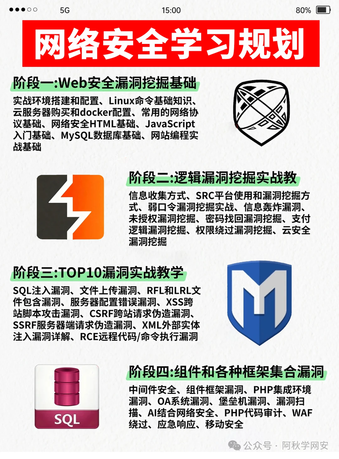 网络安全学习阶段总览图