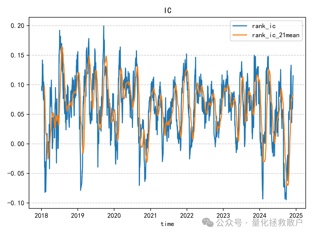 因子IC时间序列图