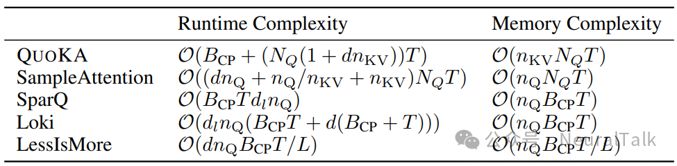 不同稀疏注意力方法的复杂度对比