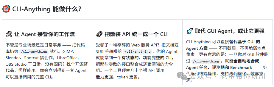CLI-Anything功能场景说明图