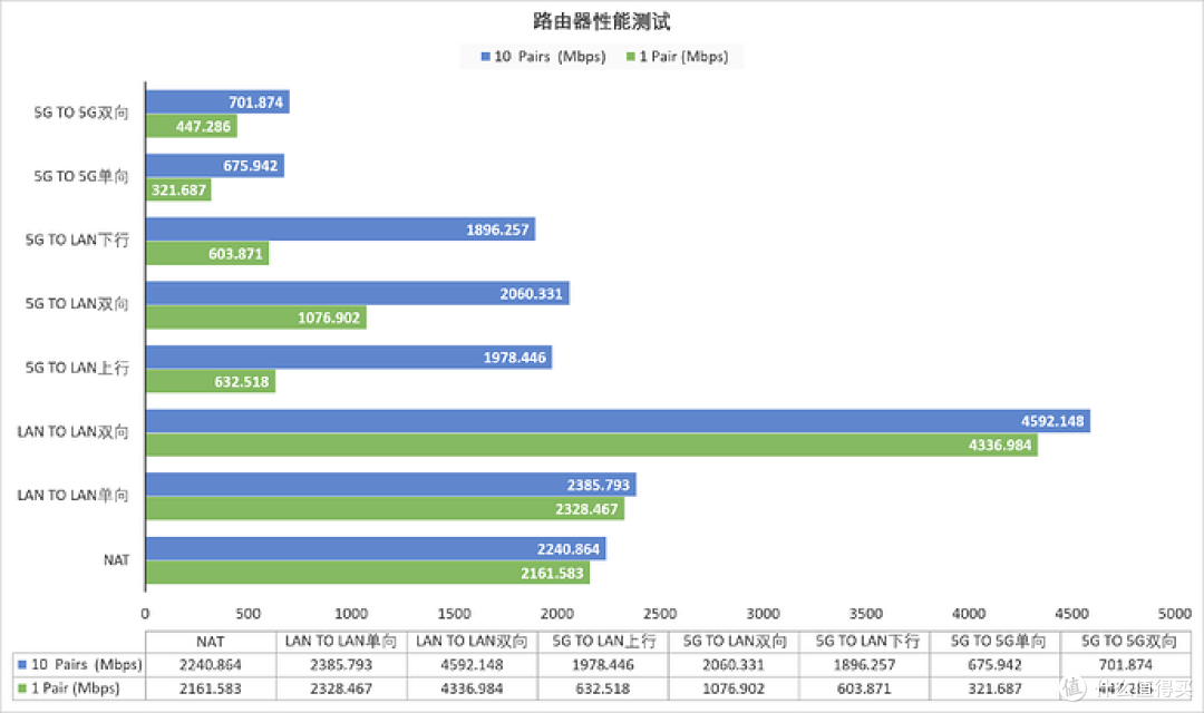 路由性能测试吞吐量对比图