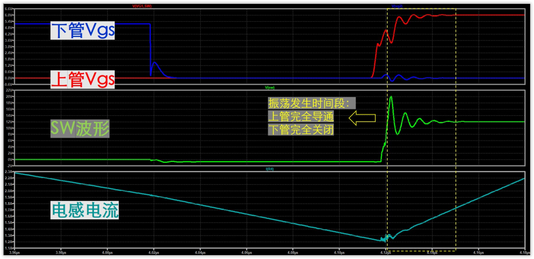 显示上尖峰产生时，上下管Vgs、SW电压及电感电流的波形