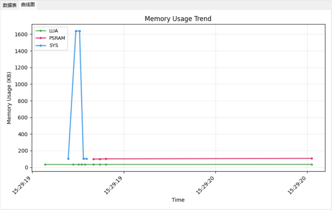 zbuff内存使用曲线图
