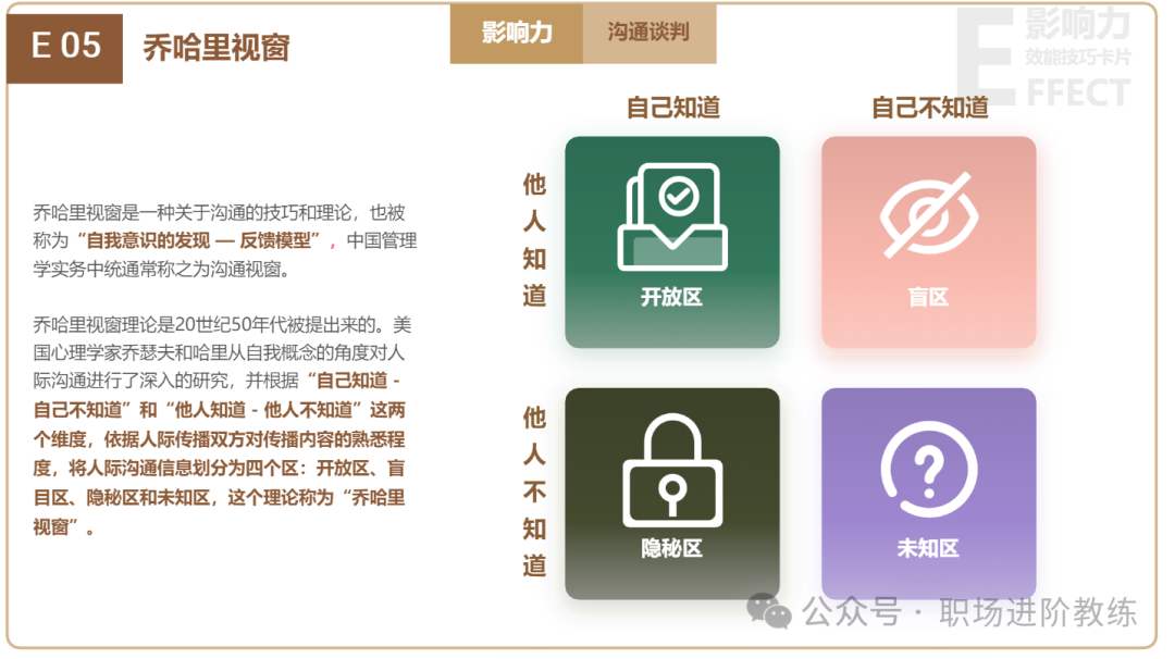 乔哈里视窗沟通理论图解